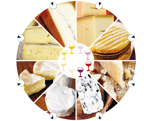 Käseuhr Darstellung